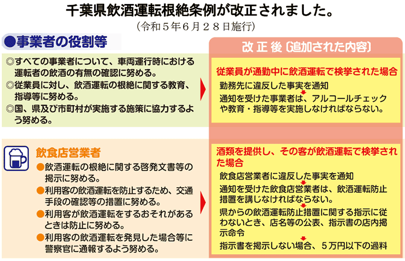 千葉県飲酒運転根絶条例が改正されました