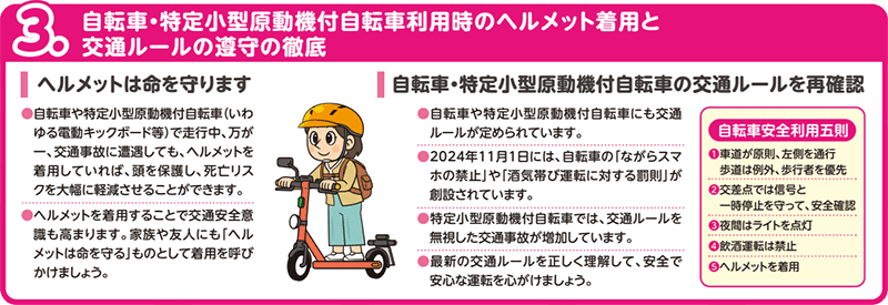 ヘルメット着用